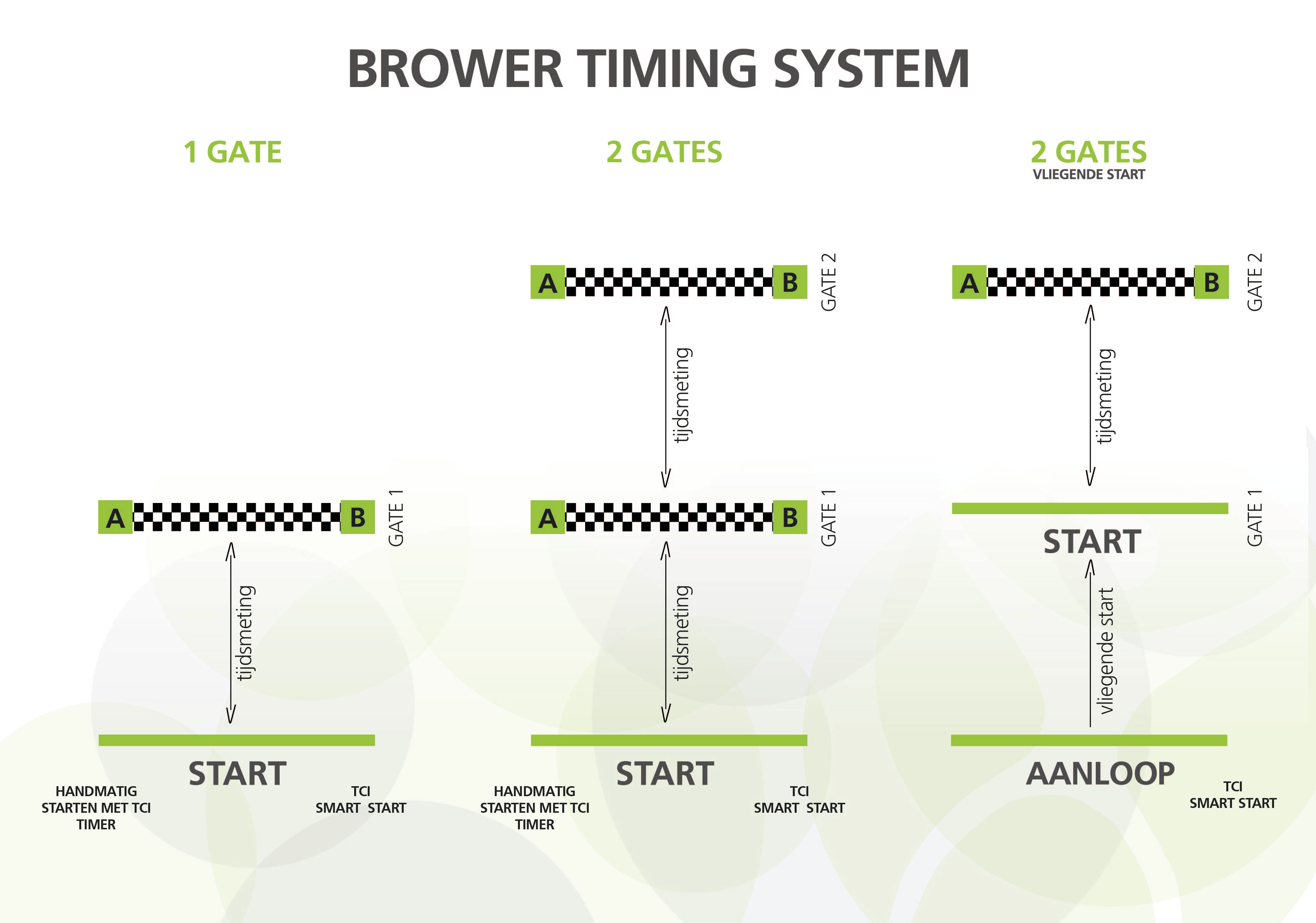 brower timing system ready123